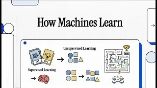 How Machines Actually Learn &mdash; The 3 Core Types of Machine Learning Explained