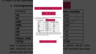 Ssc je 2024 result civil engineering cutoff 2024 scorecard #sscje ssc je mains date