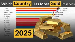 Gold Rush 2025: Top Countries with the Most Gold Reserves in 2025