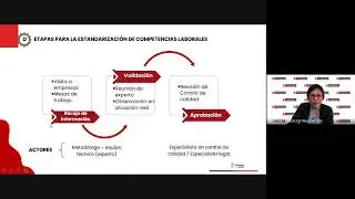 Elaboración de Estándares de Competencia Laboral