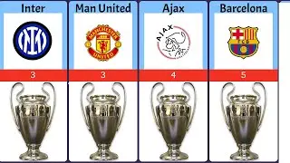 Most Champions League Winners of All Time &ndash; Clubs with the Most Glory!🏆⚽