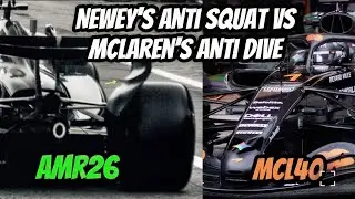 2026:Mclaren's Front Suspension VS Newey's Rear: Different Ways Of Dealing With Torque