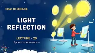 20.  Spherical Aberration