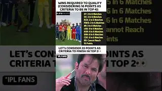 Wins Required For IPL Playoffs #shorts #viralvideo #shortvideo