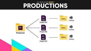 PRODUCTIONS - Edição em equipe e gerenciamento de projetos no Adobe Premiere Pro