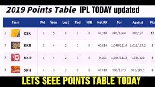 IPL 2019 POINTS TABLE; MI vs KXI Punjab : ipl points table today