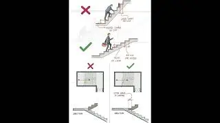 Stairs design 25 degree to 40 degree angles ✅ #shorts #short