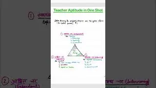Tri-polar process of Teaching byJohn Dewey|त्रि-ध्रुवीय प्रक्रिया|Teacher Aptitude for EMRS #emrs