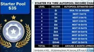 BotFiller Plan Presentation | New Autopool Plan | Best Income$35 Plan&nbsp;#botfiller&nbsp;#autopool&nbsp;#mlm