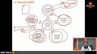 Step-by-step Review Paper Writing for Scopus/WoS