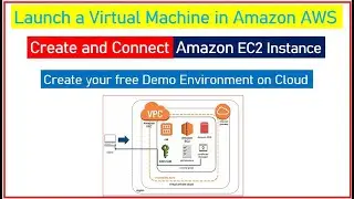 Amazon AWS Cloud: Create and Access Virtual Machine