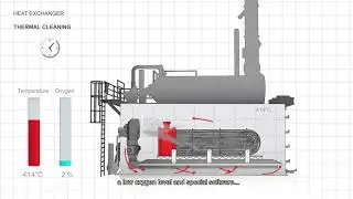 [EN] Thermo-Clean - Heat Exchanger: thermal vs HP chemical cleaning