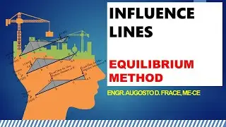 Theory of Structures Influence Lines using Equilibrium Method (1)
