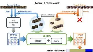 Action Segmentation With Joint Self-Supervised Temporal Domain Adaptation
