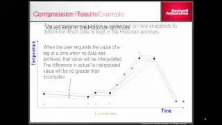 Data Compression and Exception in FactoryTalk Historian SE
