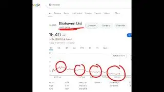 Biohaven Ltd, bhvn stock analysis buy or sell
