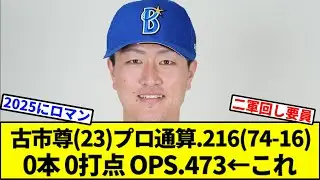 古市尊(23)プロ通算.216(74-16) 0本 0打点 OPS.473&larr;これ【なんJ反応】【なんG反応】【プロ野球反応集】【2chスレ】【5chスレ】【横浜】【巨人】【阪神】【中日】【横浜】