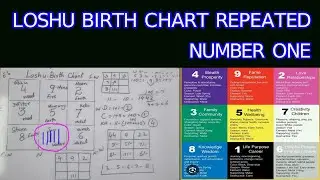 REPEATED NUMBER ONE IN YOUR DATE BIRTH _ LOSHU BIRTH CHART REPEATED NUMBER 01 IN YOUR DATE OF BIRTH