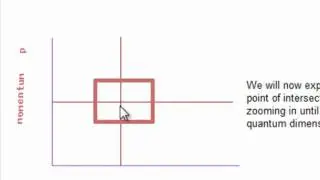 Hesienberg Uncertainty - Classical vs. Quantum Mechanics