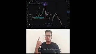 📉 How Support Becomes Resistance | Price Action Trading Explained 🔥#youtubeshorts #viral