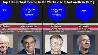 Top 100 Richest People In the World 2020 | Net Worth In  Cr ₹ | विश्व के 100 सबसे अमीर लोग 2020 |