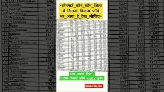 बिहार होम गार्ड 2025 | total form fill up | किस जिला Kitna Kitna form bhara gaya new update |