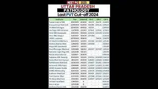 UP NEET PG 2025 | Pathology Cut-Off & Fees Private Colleges 🔥 | MD Pathology #neetpg2025 #shorts