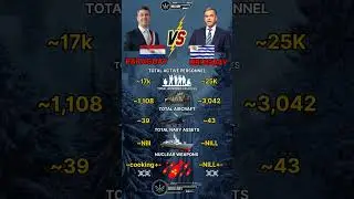 Paraguay vs Uruguay Military Power 2025