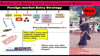 Different modes of entry into international business :Exporting , licensing , franchising , JV , FDI