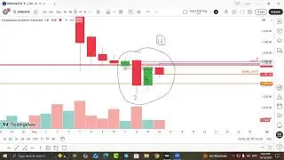 Live trade review in hul india RR 1:5 || BABA TRAINING ||