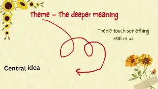 Elements of Literature Explained Simply | English Literature