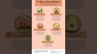 Know About Waste Type Classification- Best Price Skip Bins