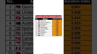 Top 10 countries with the best education system #news