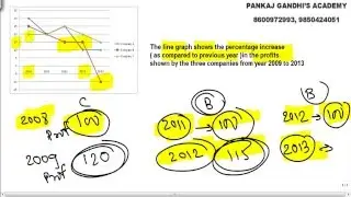 Data Interpretation Line Graphs
