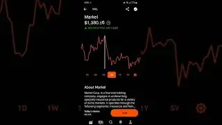 Markel stock - Robinhood Stock Market Investing