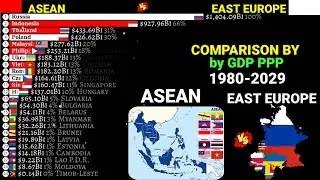 ASEAN vs EAST EUROPE countries comparison by GDP PPP|1970-2029