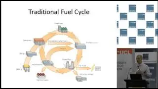 Ben Heard nuclear presentation at SACOME seminar