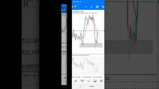 Forex Signals Group #forex #signal #xauusd #gold Proper sl tp signals