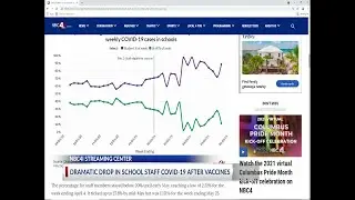 Data: Dramatic drop in school staff COVID-19 cases after Ohio OK&rsquo;d vaccines
