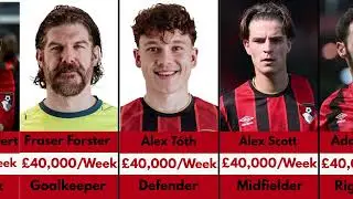 AFC Bournemouth Player Salaries 2025/26 &ndash; Weekly Wages & Top Earners! 💰🔥
