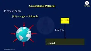 Electric Potential & Potential Difference Explained with Examples