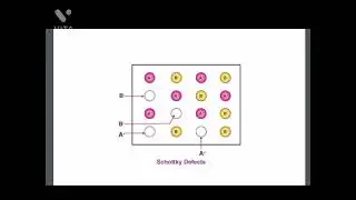 Schottky and Frenkel Defects
