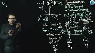 Physics | PMC - MDCAT | Simple Harmonic Motion