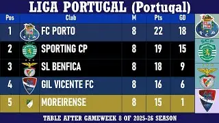 Liga Portugal (Portugal) Table - End of Matchday 8 of 2025-26 season | FC Porto at the top