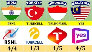 Mobile Network Operators From Different Countries 2025