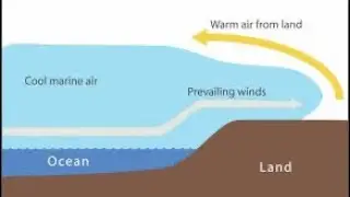 #HamRadio Live! Show 285 Transequatorial Propagation & Tropospheric Ducting Explained Understandably