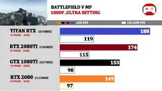 TITAN RTX Vs RTX 2080TI vs RTX 2080 vs GTX 1080TI