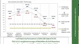 UK General Election Forecast 2017 - part 1 - what are the polls saying?