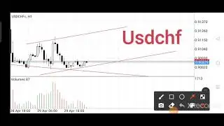 daily forex forecast 30 april | usdchf forecast today | usd chf analysis today | #usdchf forecast
