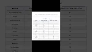 updated 2023 keam number of candidates in ranklist and figured in first 1000 rank based on residence